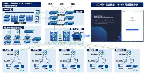 信锐4S汽配工厂可信网络解决方案 以零漫游技术赋能柔性制造与信息安全开发