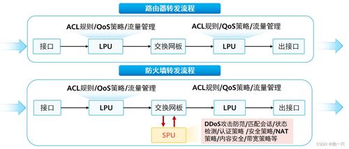 华为防火墙技术概述 从基础概念到网络与信息安全软件开发